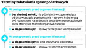 Terminy załatwiania spraw podatkowych