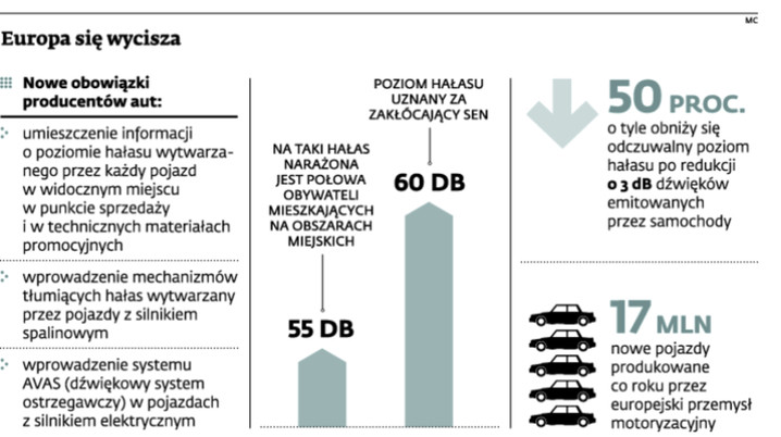 Europa się wycisza