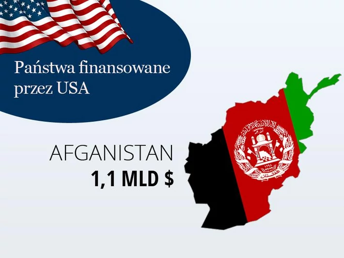 3. Afganistan