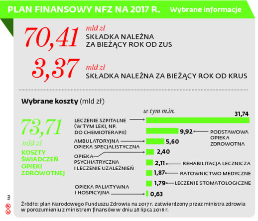 PLAN FINANSOWY NFZ NA 2017 R.