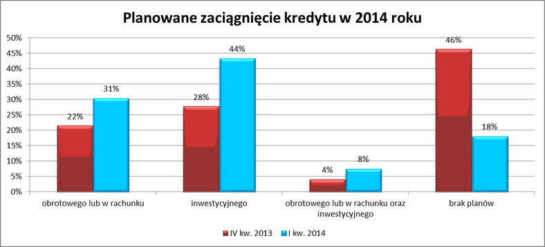 9. Planowane zaciągnięcie kredytu w 2014 r.