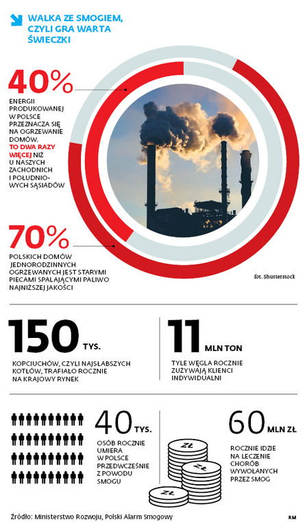 WALKA ZE SMOGIEM CZYLI GRA WARTA ŚWIECZKI