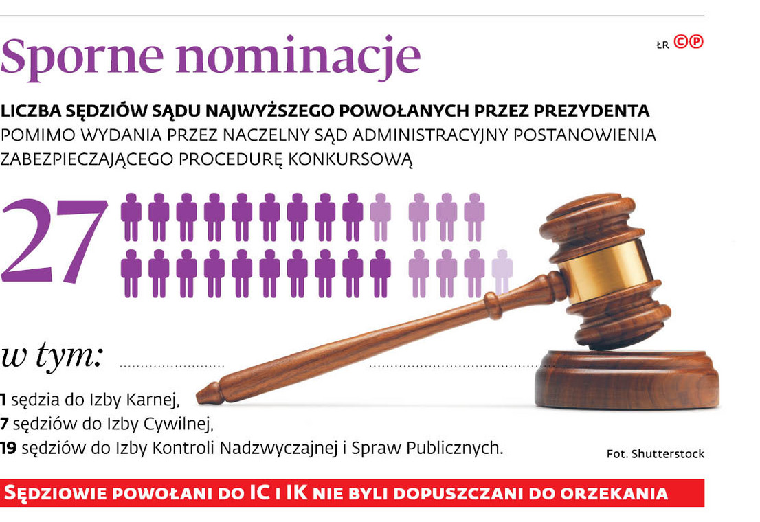 Sporne nominacje