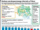Budowa szerokopasmowego Internetu w Polsce