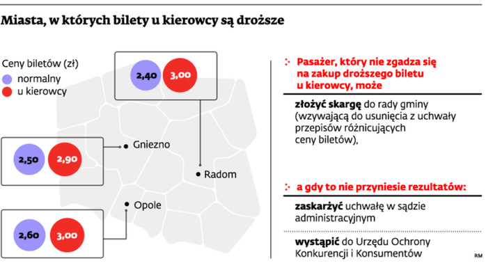 Miasta, w których bilety u kierowcy są droższe