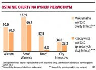 Ostatnie oferty na rynku
      pierwotnym