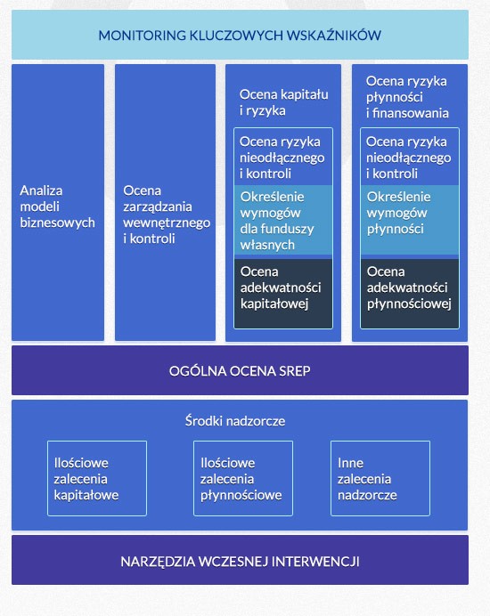 Monitoring kluczowych wskaźników