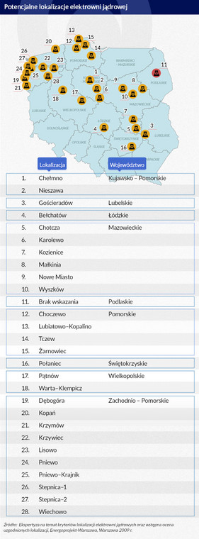 Potencjalne lokalizacje elektrowni jądrowej (infografika Dariusz Gąszczyk)