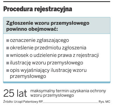 Procedura rejestracyjna