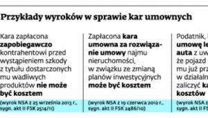 Przykłady wyroków w sprawie kar umownych