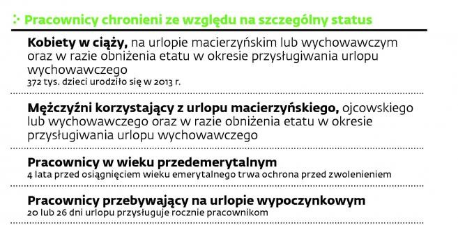 Pracownicy chronieni przed zwolnieniem