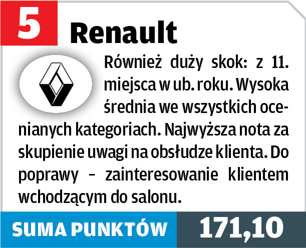 Renault – 5. miejsce