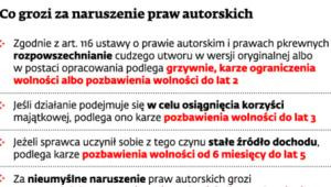 Co grozi za naruszenie praw autorskich