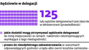 Sędziowie w delegacji