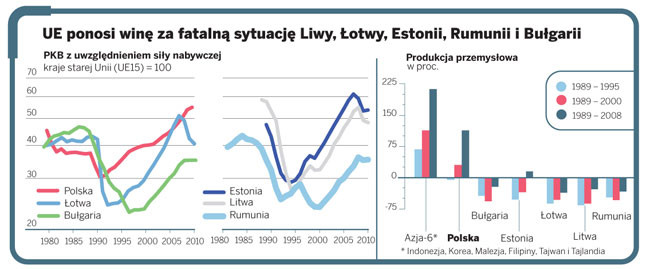 UE ponosi winę za fatalną sytuację Litwy, Łotwy, Estonii, Rumunii i Bułgarii