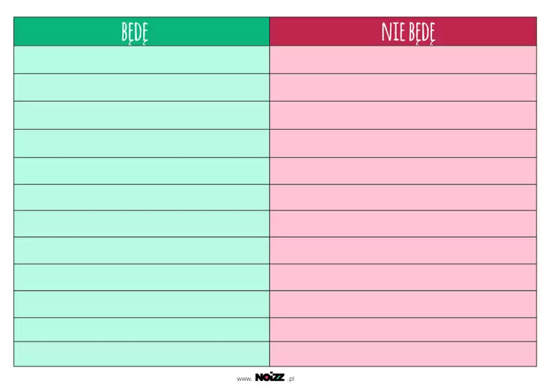 Będę, Nie Będę, teraz będzie ci łatwiej to zapamiętać