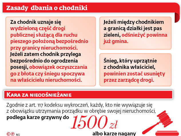 Zasady dbania o chodniki