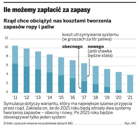 Ile możemy zapłacić za zapasy