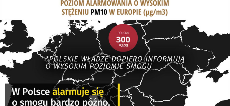 Smog w Polsce. Odstajemy od Europy