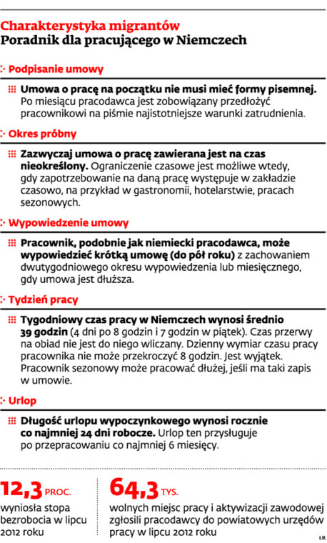 Charakterystyka migrantów Poradnik dla pracującego w Niemczech