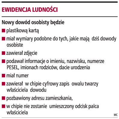 Ewidencja ludności