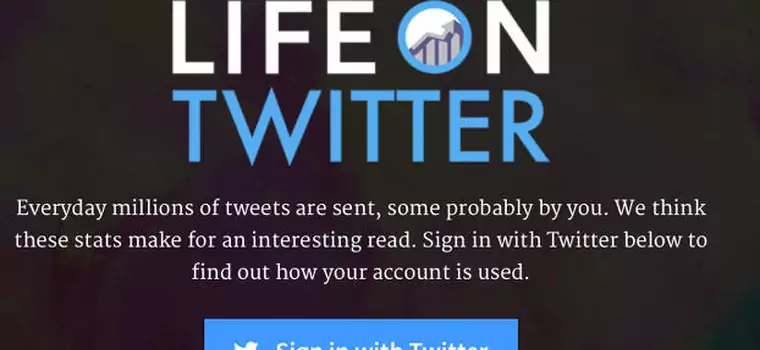 Life on Twitter, czyli przeanalizuj własne konto na podstawie tysiąca tweetów