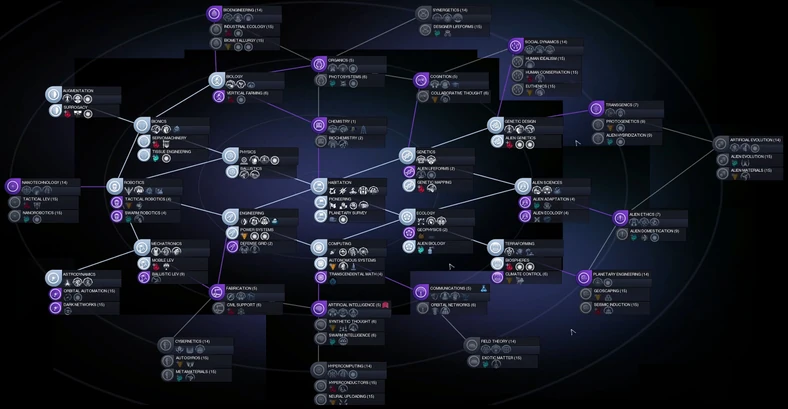 Civilization: Beyond Earth - drzewko technologiczne