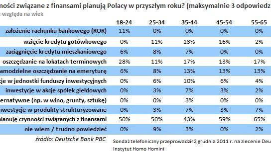 jakie_plany_finansowe_maja_Polacy