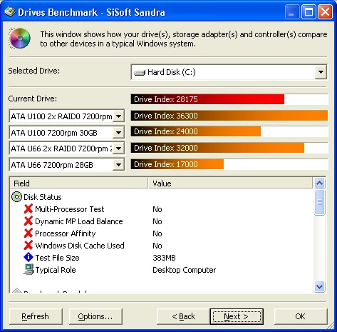 Drives Benchmark