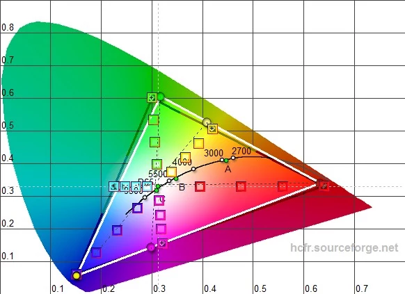 Parametry ekranu mierzyliśmy kolorymetrem X-Rite i1Display Pro dostarczonym przez: