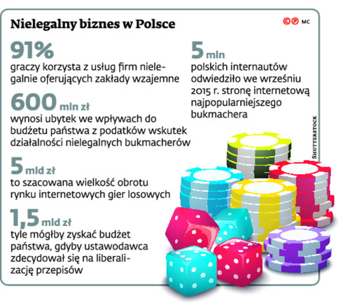 Nielegalny biznes w Polsce