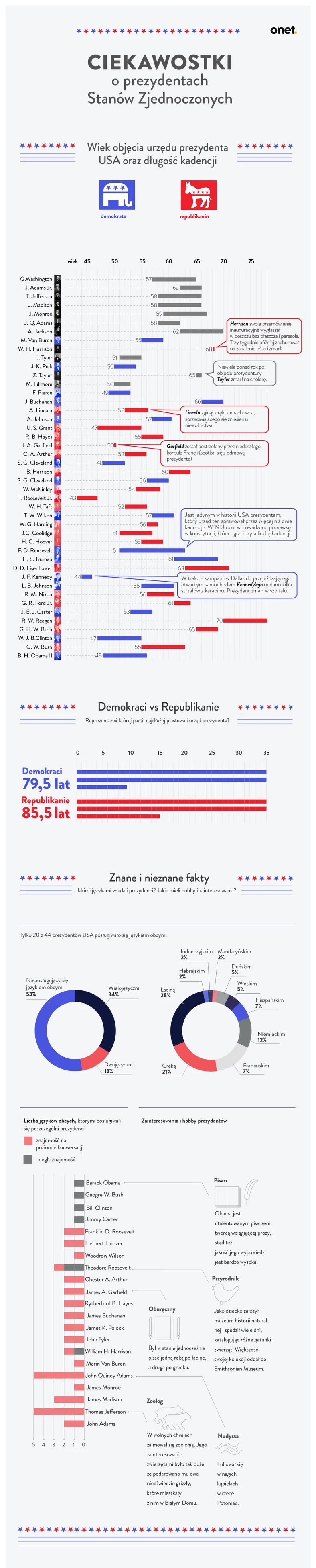 Prezydenci USA