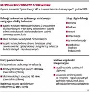 Definicja budownictwa
        społecznego