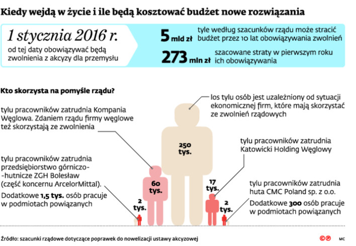 Kiedy wejdą w życie i ile będą kosztować budżet nowe rozwiązania