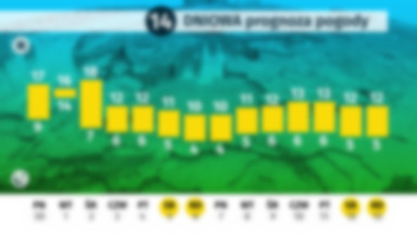 14-dniowa prognoza pogody dla Polski - 07-20.10