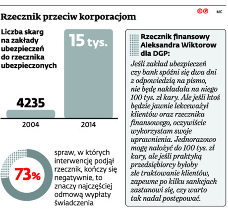 Rzecznik przeciw korporacjom