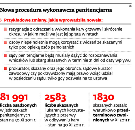 Nowa procedura wykonawcza penitencjarna