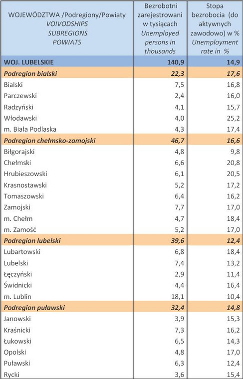 Bezrobocie w Polsce w styczniu 2013 r. woj. LUBELSKIE