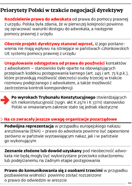 Priorytety Polski w trakcie negocjacji dyrektywy