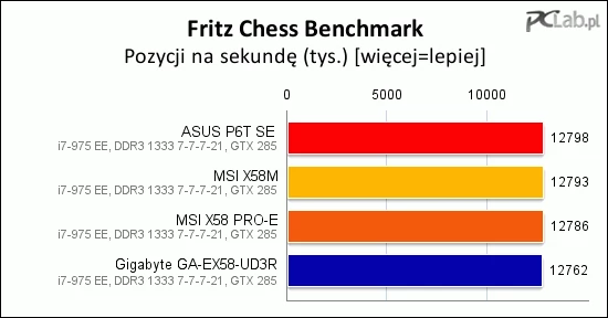 Kolejny program – i po raz kolejny zmienia się kolejność zajmowanych przez płyty miejsc