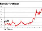 Kurs euro w złotych