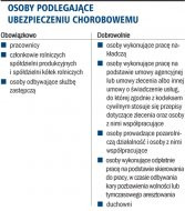 Osoby podlegające ubezpieczeniu
    chorobowemu