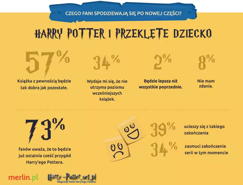 www.harry-potter.net.pl