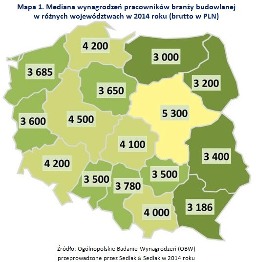 Mediana wynagrodzeń pracowników branży budowlanej