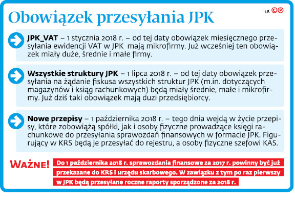 Obowiązek przesyłania JPK