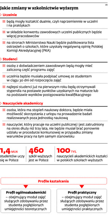 Jakie zmiany w szkolnictwie wyższym