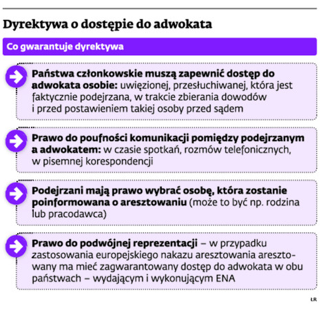 Dyrektywa o dostępie do adwokata