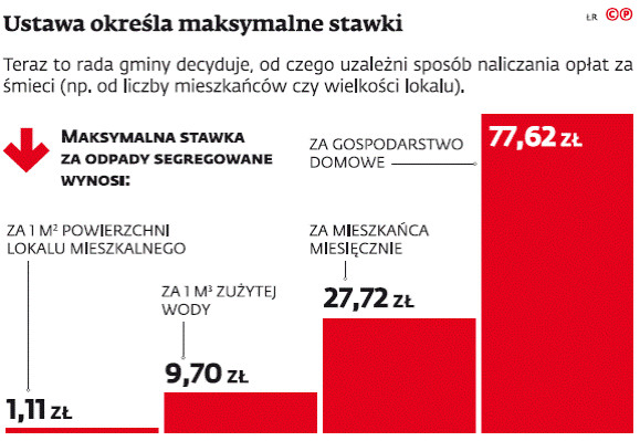 Ustawa określa maksymalne stawki