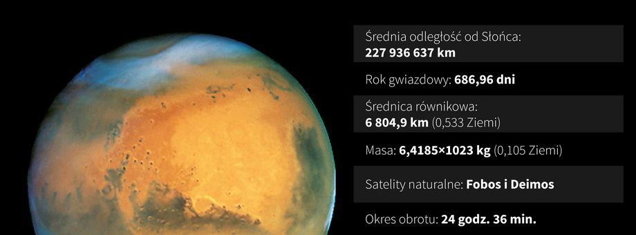 Mars - planeta układu słonecznego