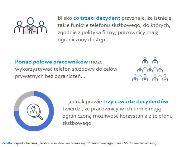 Infografika Samsung